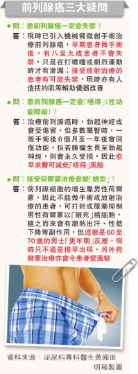 (明報製圖) (明報製圖)
