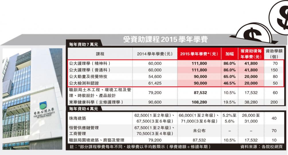 (明報製圖) (明報製圖)