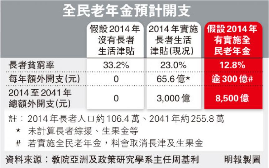 (明報製圖) (明報製圖)