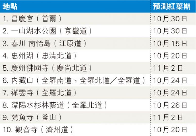 (明報製圖) (明報製圖)