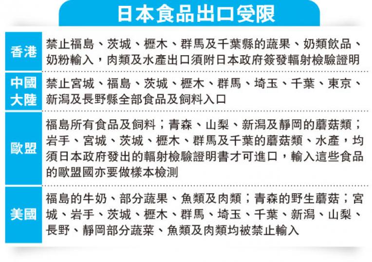 (明報製圖) (明報製圖)