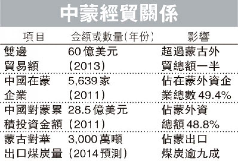 (明報製圖) (明報製圖)