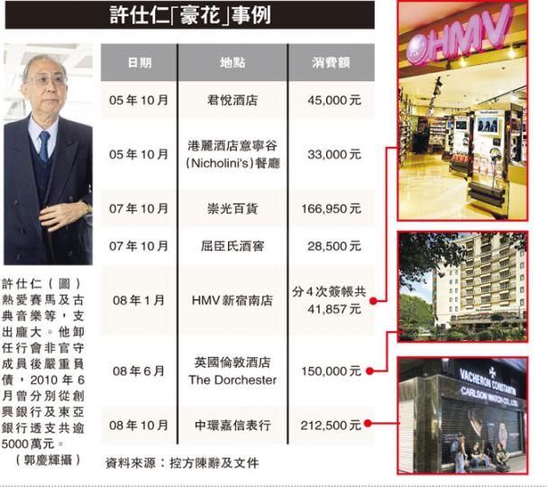(明報製圖) (明報製圖)