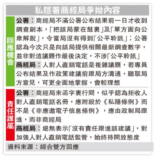 (明報製圖) (明報製圖)