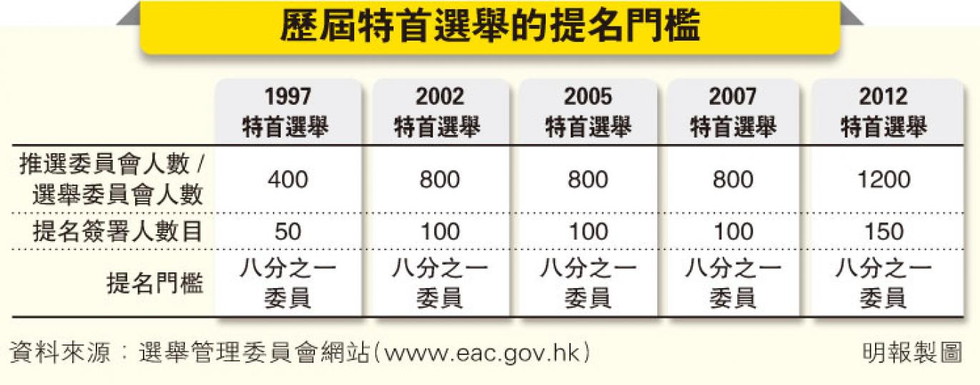 (明報製圖) (明報製圖)