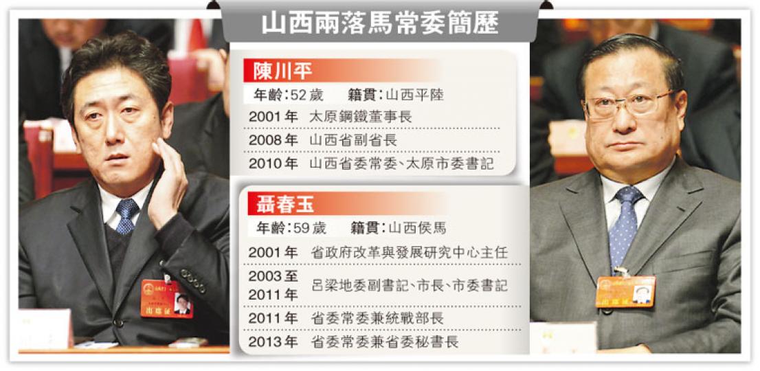 (明報製圖) (明報製圖)