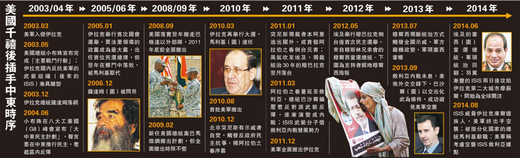 (明報製圖) (明報製圖)