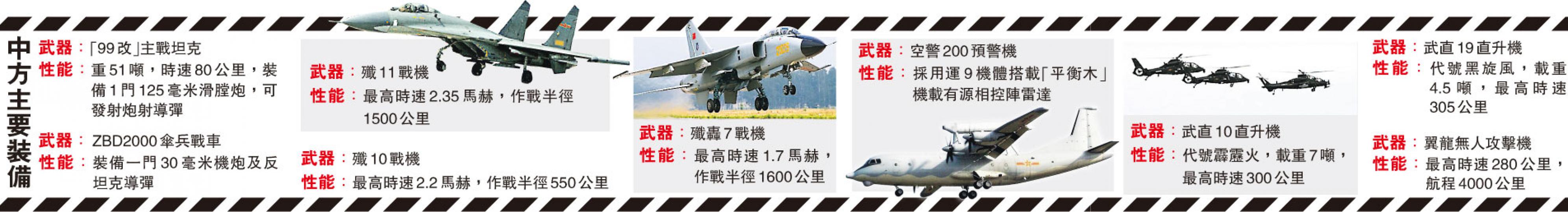 (明報製圖) (明報製圖)