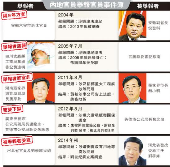 (明報製圖) (明報製圖)