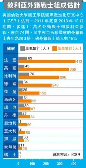 (明報製圖) (明報製圖)