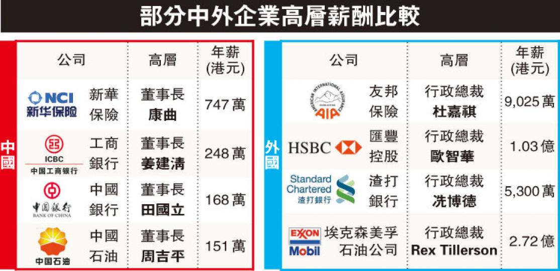 (明報製圖) (明報製圖)