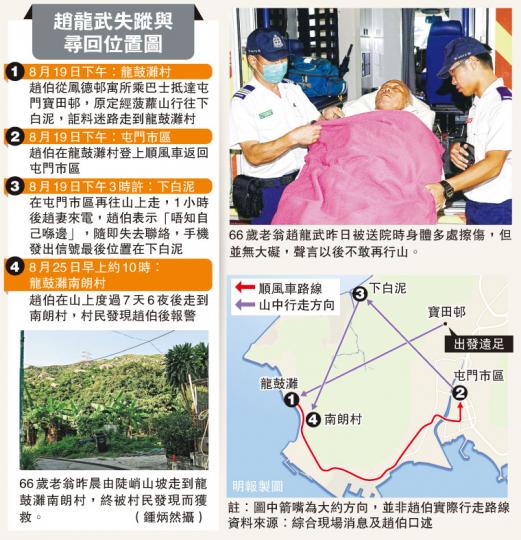 (明報製圖) (明報製圖)