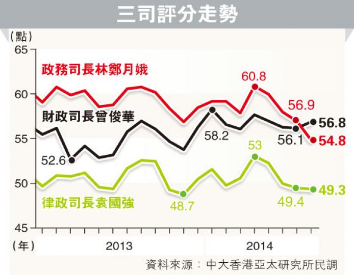 (明報製圖) (明報製圖)