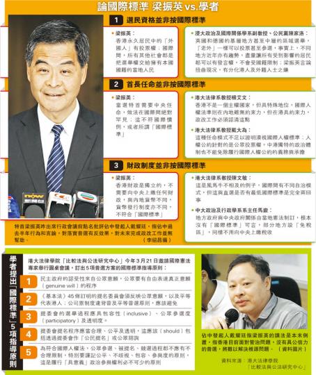 (明報製圖) (明報製圖)