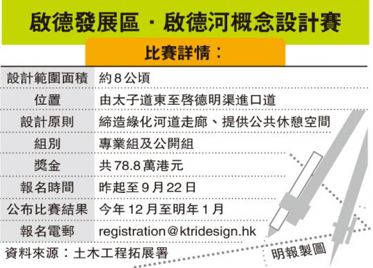 (明報製圖) (明報製圖)