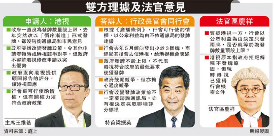 （明報製圖）