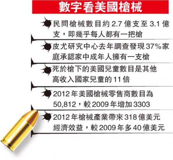 （明報製圖）
