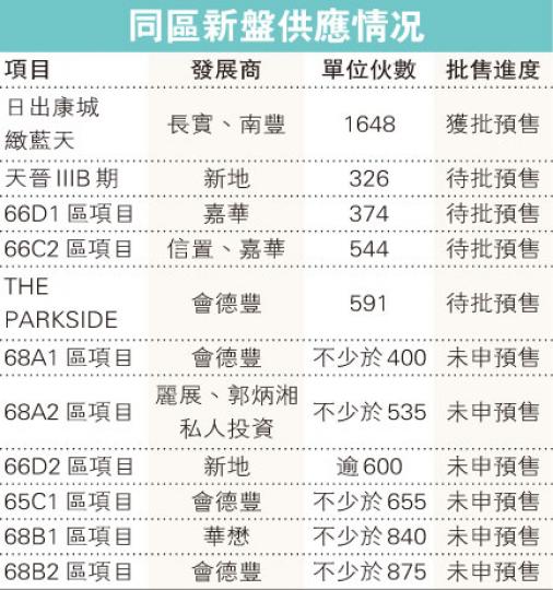 (明報製圖) (明報製圖)