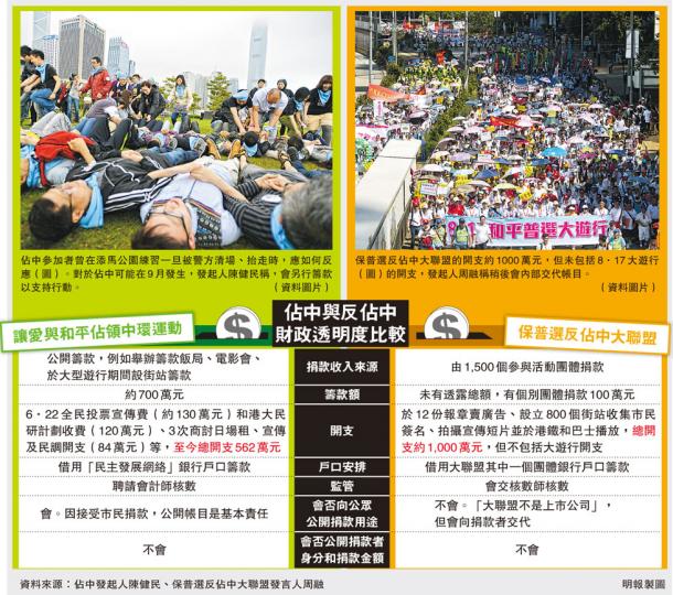 (明報製圖) (明報製圖)
