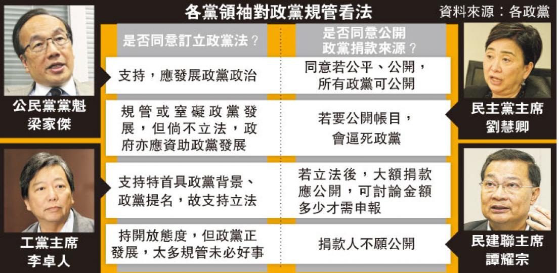 (明報製圖) (明報製圖)