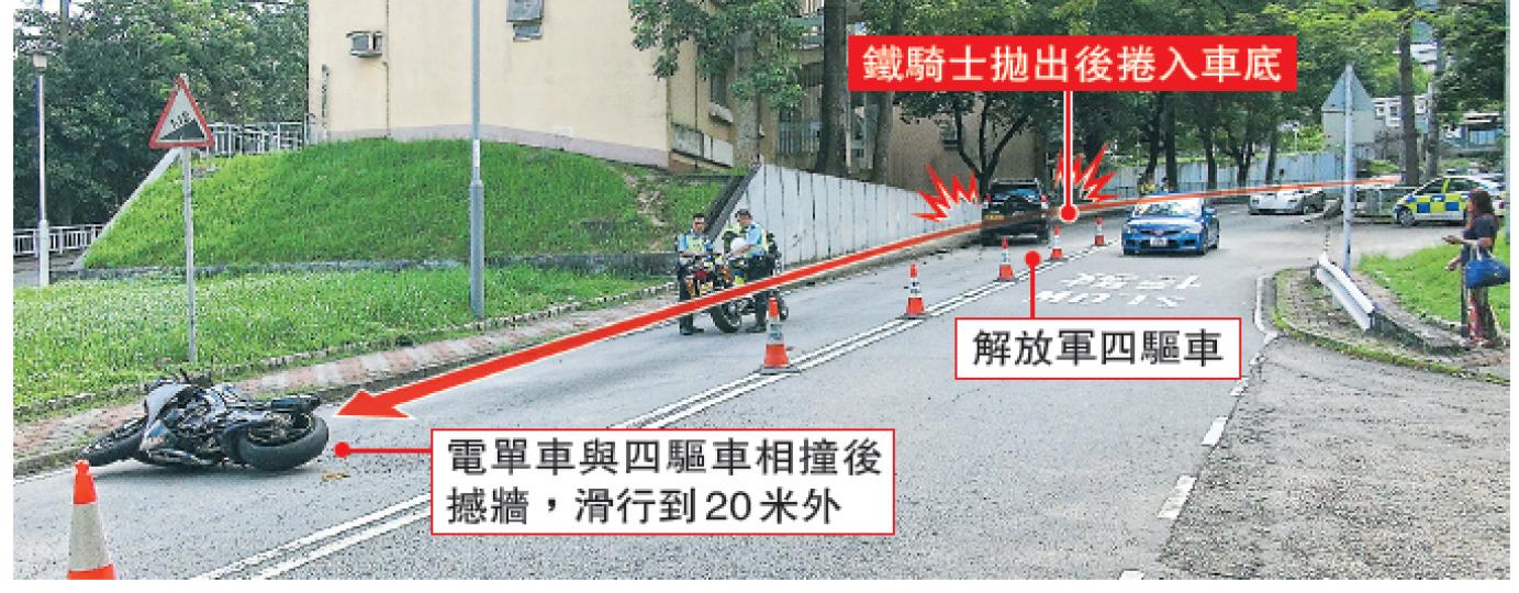 R1電單車落斜時疑轉左彎時失控,車身翻側越過對面線,撞向迎頭駛至的解放軍四驅車左邊車頭泵把,26歲司機拋出捲入車底,電單車則撞牆後滑行約20米橫亘路中。(林智傑攝)駕駛駐軍四驅車的男司機為駐港部隊人員,身穿迷彩軍服,在現場跟警方交代案發經過後返回軍營。(林智傑攝)撞解放軍四驅車後慘死的盧文廣,遺體眼角膜捐出,將為有需要病人帶來光明,其遺體昨午舁送殮房。(林智傑攝) R1電單車落斜時疑轉左彎時失控,車身翻側越過對面線,撞向迎頭駛至的解放軍四驅車左邊車頭泵把,26歲司機拋出捲入車底,電單車則撞牆後滑行約20米橫亘路中。(林智傑攝)駕駛駐軍四驅車的男司機為駐港部隊人員,身穿迷彩軍服,在現場跟警方交代案發經過後返回軍營。(林智傑攝)撞解放軍四驅車後慘死的盧文廣,遺體眼角膜捐出,將為有需要病人帶來光明,其遺體昨午舁送殮房。(林智傑攝)