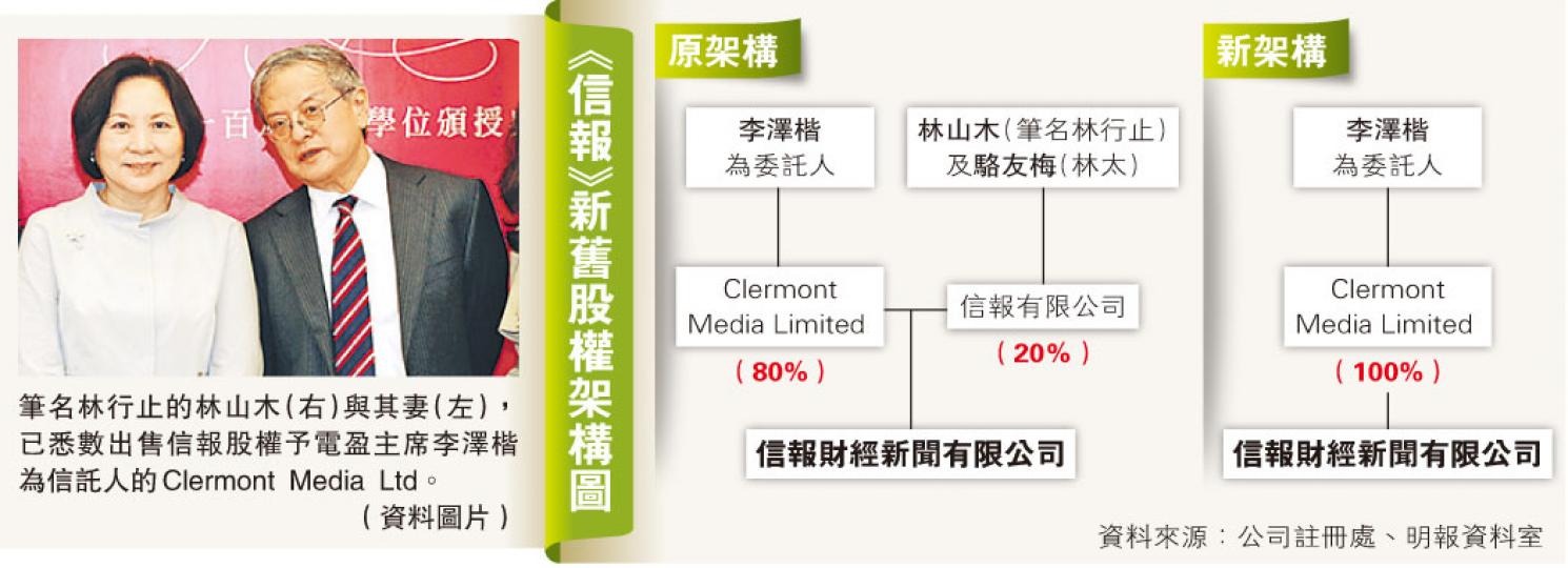 (明報製圖) (明報製圖)