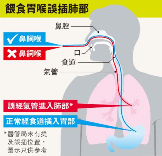 (明報製圖) (明報製圖)