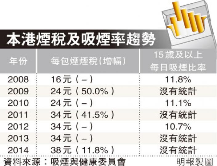 （明報製圖）