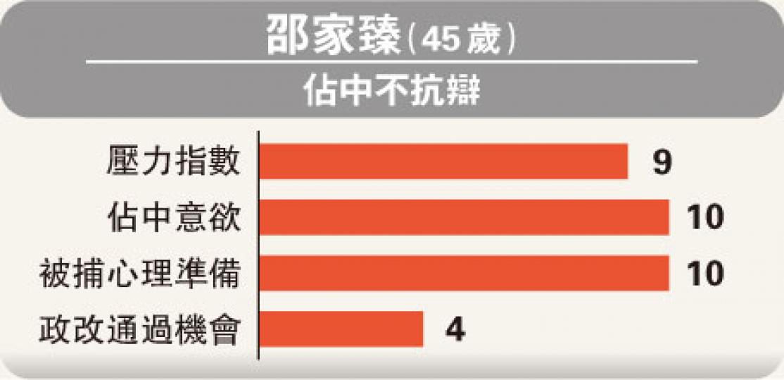 （明報製圖）