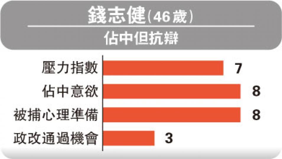 （明報製圖）