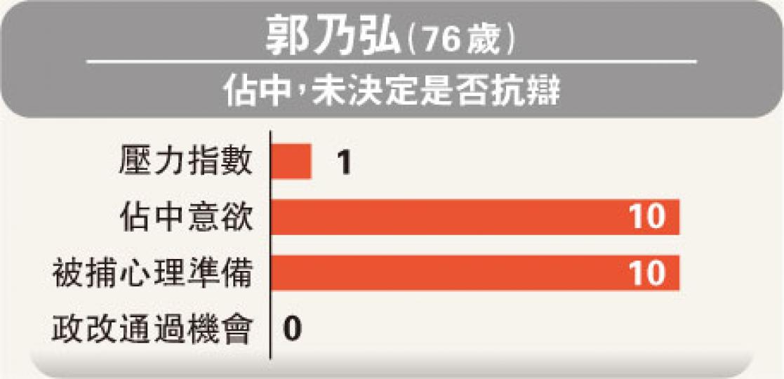 （明報製圖）