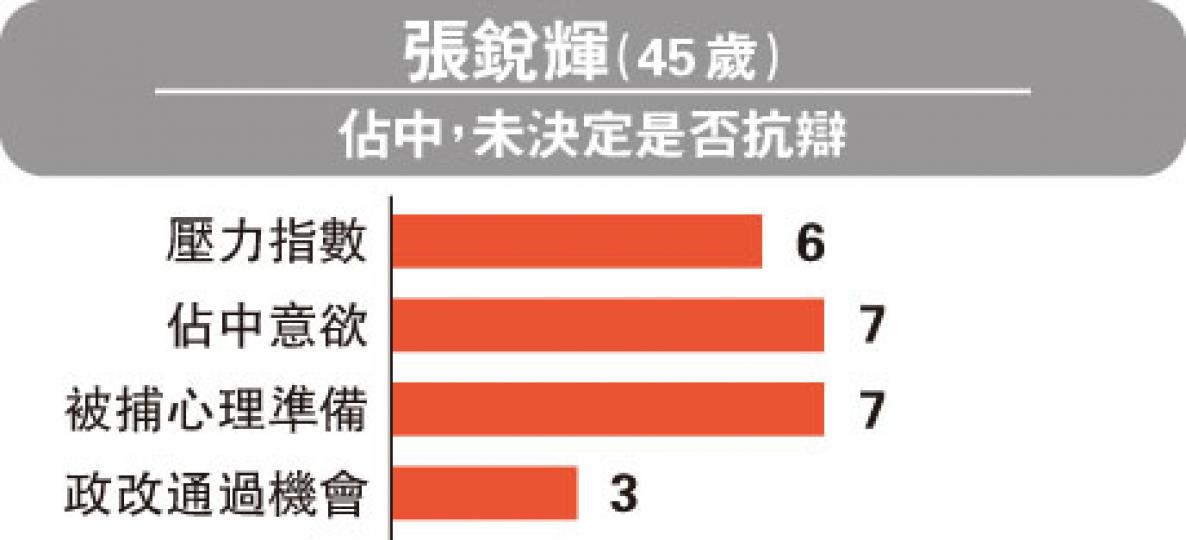 （明報製圖）（明報製圖）