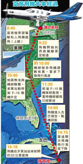 （明報製圖）