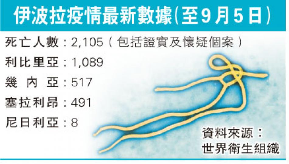 （明報製圖）