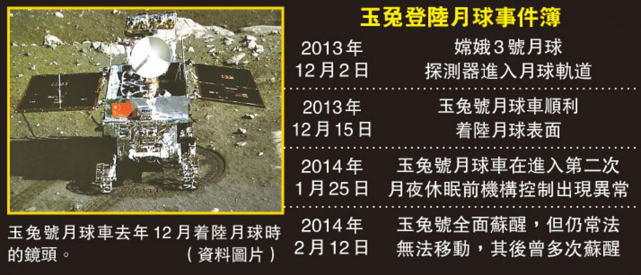 （明報製圖）