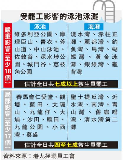 （明報製圖）