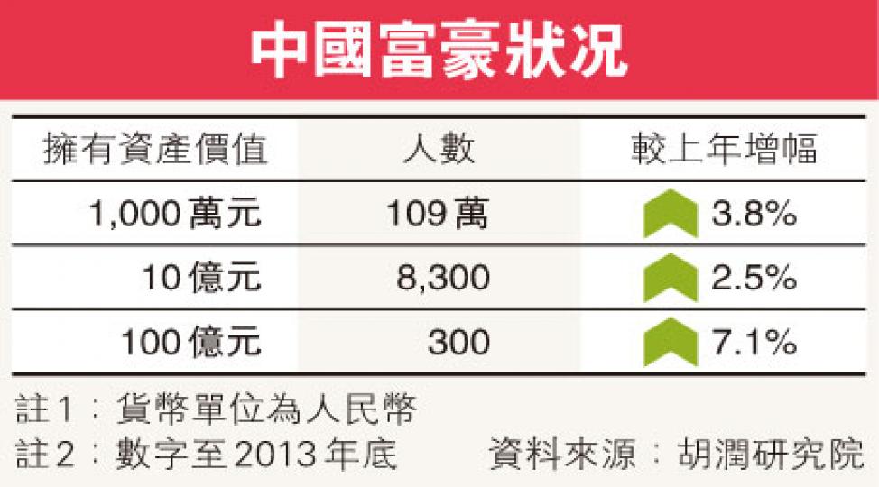 (明報製圖) (明報製圖)