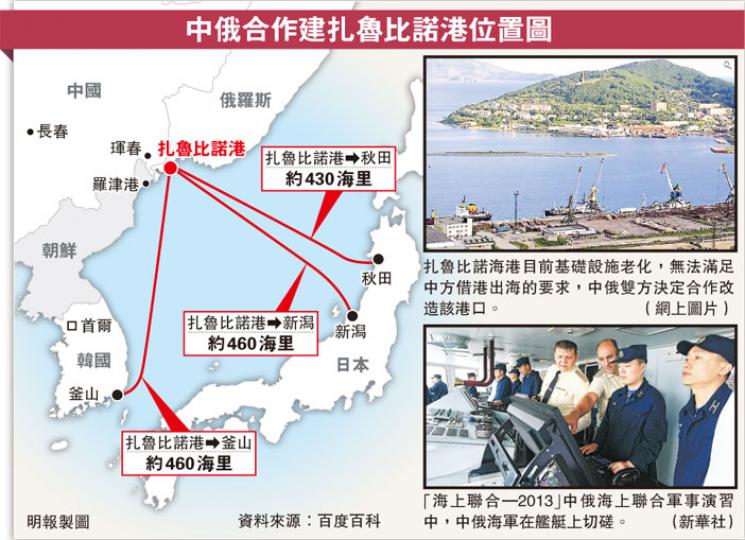 (明報製圖) (明報製圖)