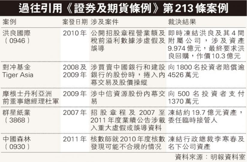 (明報製圖) (明報製圖)