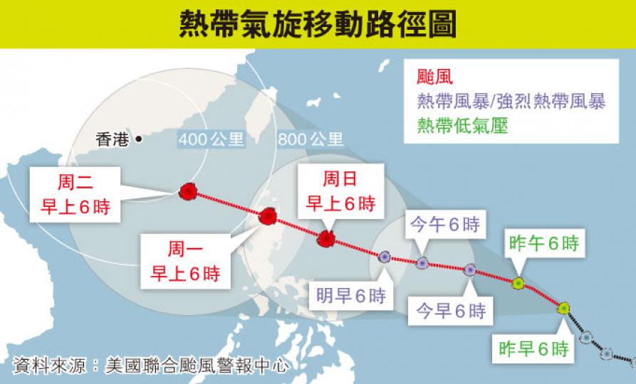 (明報製圖) (明報製圖)