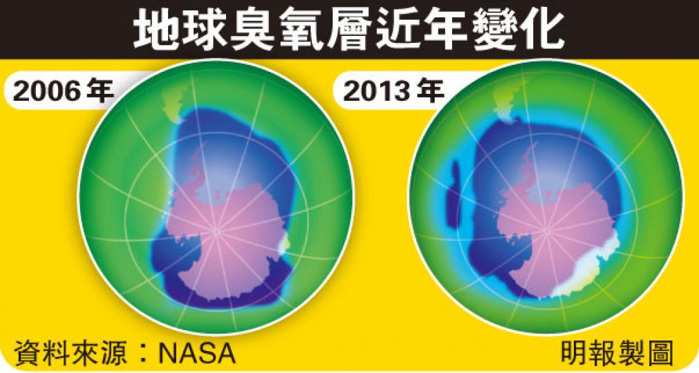 (明報製圖) (明報製圖)