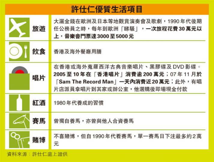 (明報製圖) (明報製圖)