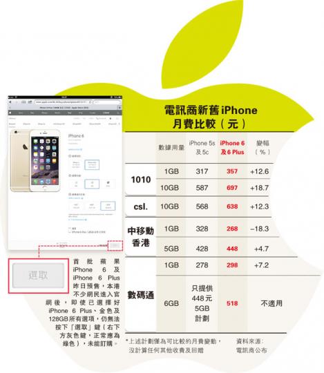 (明報製圖) (明報製圖)