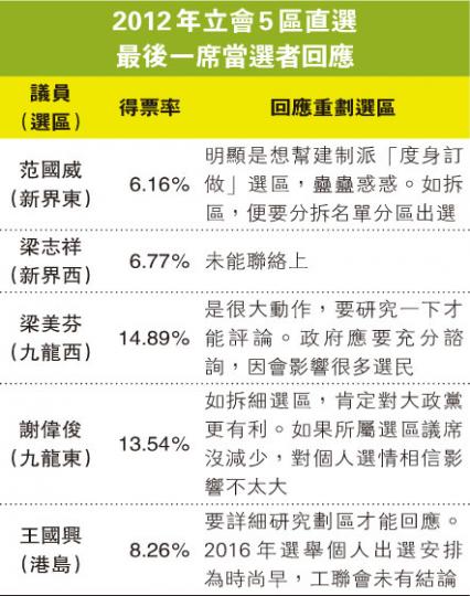 (明報製圖) (明報製圖)