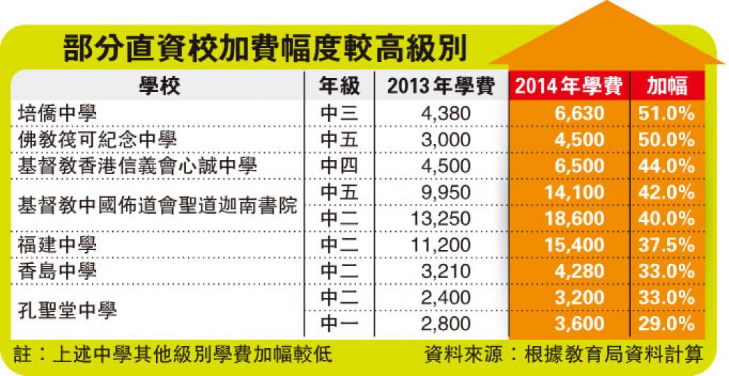 (明報製圖) (明報製圖)