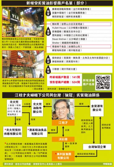 (明報製圖) (明報製圖)
