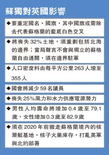 (明報製圖) (明報製圖)
