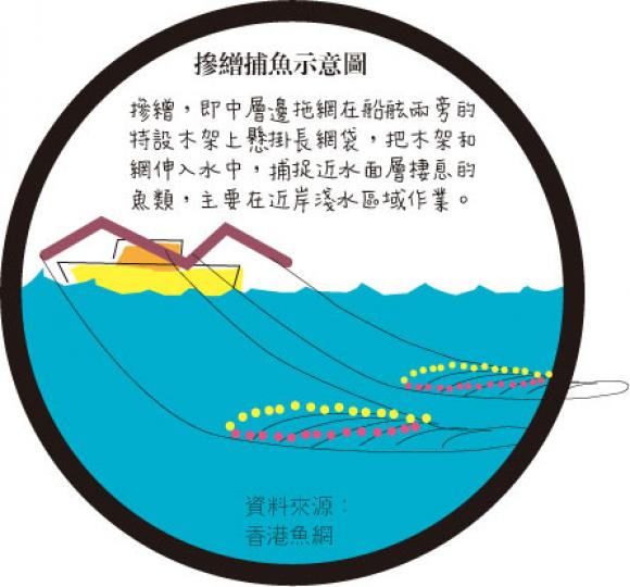 (明報製圖) (明報製圖)