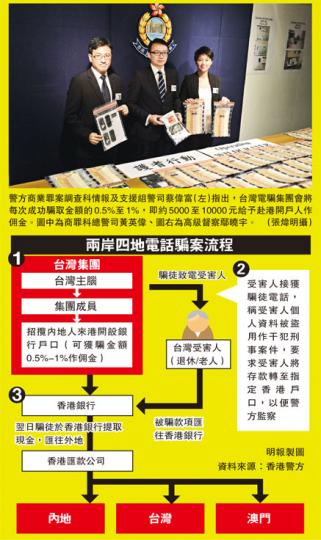 (明報製圖) (明報製圖)