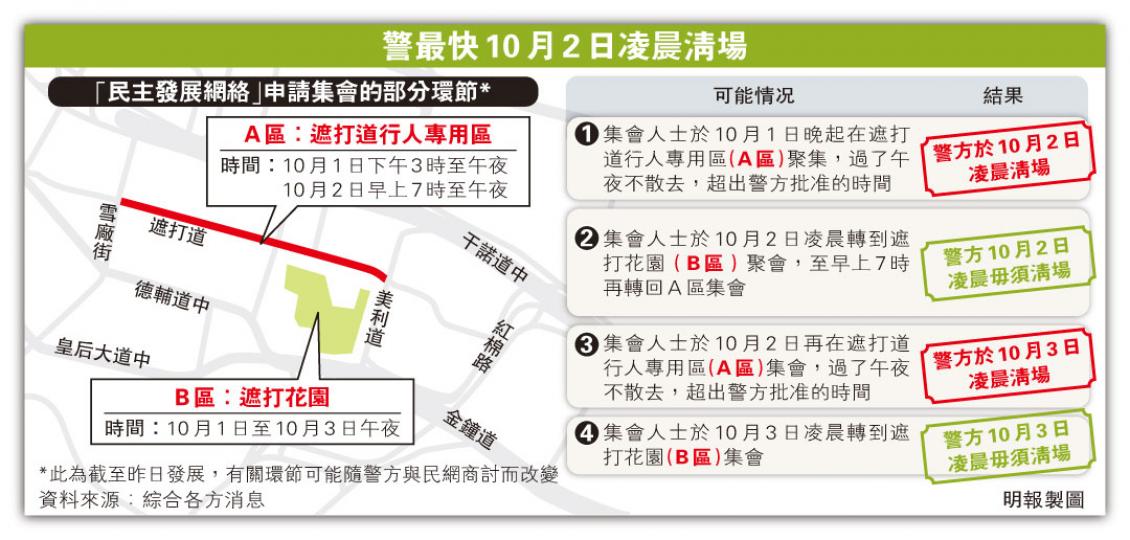 (明報製圖) (明報製圖)
